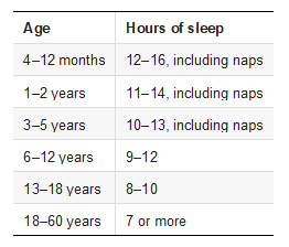 CDC Sleep Recommendations