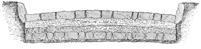 Ancient Roman Roads